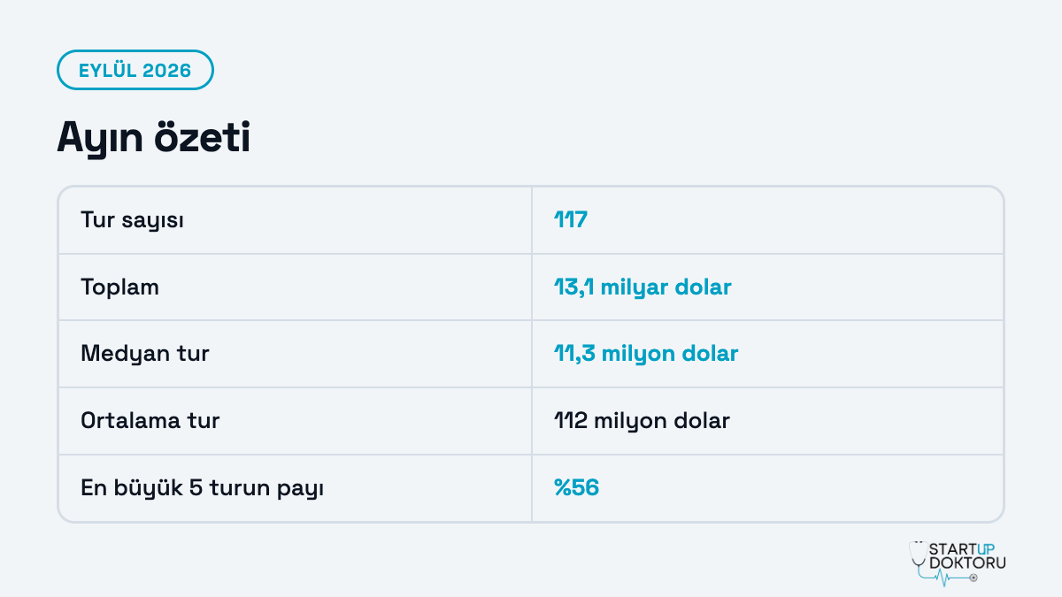 Ayın özeti