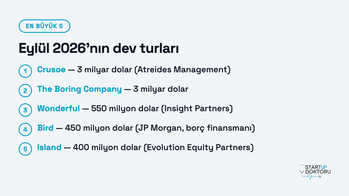 Eylül 2026'nın dev turları