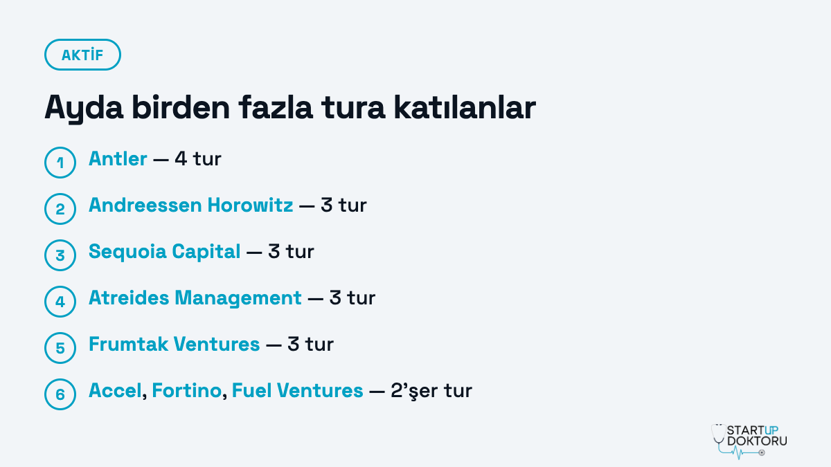 Ayda birden fazla tura katılanlar