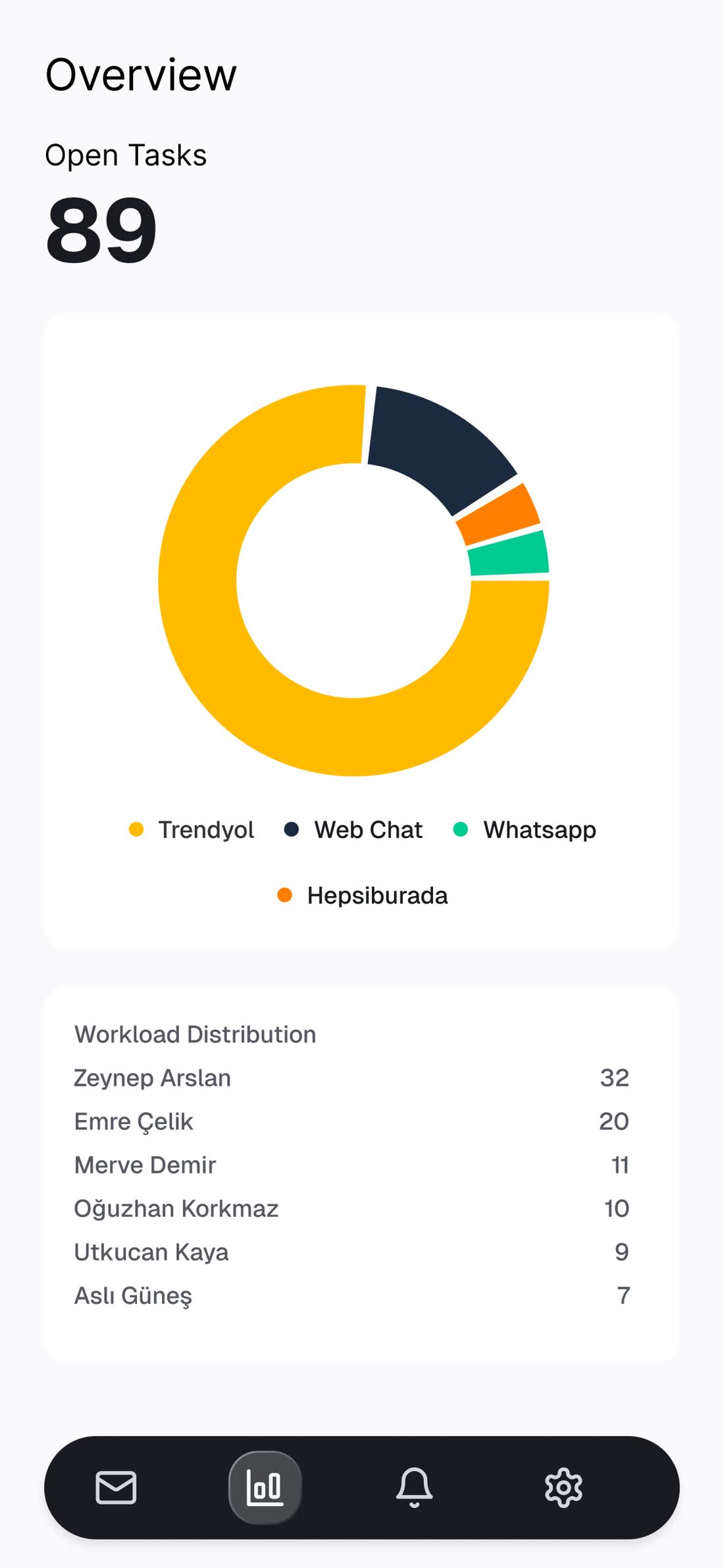 Loops AI mobil uygulaması